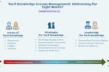 Tacit Knowledge in Lean Management: Addressing the Eighth Waste?