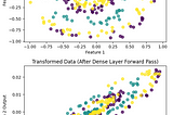The Forward Pass, or how the NFL Beat AI to the Punch by Decades