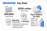 📊 Numbers You Can Trust: XBANKING in Facts and Metrics