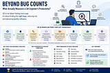 Beyond Bug Counts: What Actually Measures a QA Engineer’s Productivity?