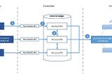 Institutional Custody Framework for Digital Assets and Cryptocurrencies