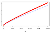 Introduction to Elementary Number Theory