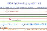 Was Boeing 737 Max Lion Air Crash Caused by Poor UX Design?