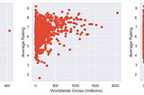 Exploratory Data Analysis Walk-Through: Part 1