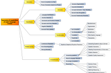 A Taxonomy of Large Language Models Capabilities