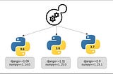 How to Setup a New Project with Python Env