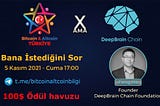 Recap — Bitcoin&Altcoin Türkiye AMA Session with DeepBrain Chain