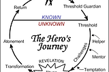 The Hero’s Journey in a Psychological Way