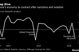 The $41Bn Fiasco by Russia and the Credit Default Swaps