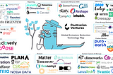 Global Carbon Management And Emissions Reduction Technology Startup Map