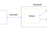 How to run Keras and Tensorflow in Rstudio