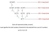 Strategies & Maths behind various ways to generate subsequences/subsets of a string/array