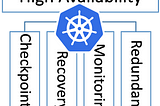 Building Highly Available Applications with Kubernetes