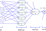 Simple Neural Network from Scratch