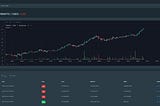 Introducing Polychart —Price charts for Polygon DEXes