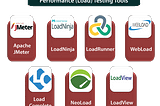 15 Performance Test Tools for Microservice Applications