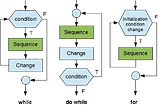 Contributing to IPC144 — Fix Markdown Files