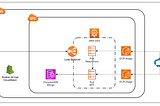 Integrando AWS ECR, EKS com Azure DevOps