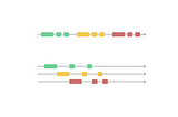 Sequential vs. multi-threaded program (concurrency)