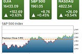 post market 11/sept