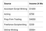 How Much I Earned in the First 4 Months of 2025