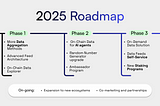 Umbrella Network — Updated 2025 Roadmap