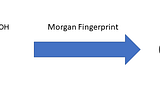 A Practical Introduction to the Use of Molecular Fingerprints in Drug Discovery