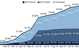 Investment trends in crypto: The rise of venture capital