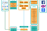 WSO2 Identity Server & Federated Authenticators