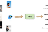 Recurrent Neural Networks for Multilabel Text Classification Tasks