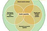 From healthcare to the care of health:
