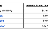 Stablecoins: A Deep Dive, Featuring Basis, Carbon, and Fragments