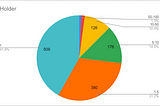 NovaX Analytics, Recap, Announcements