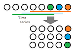 Approaching Time-Series with a Tree-based Model