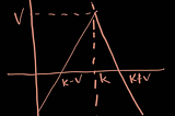 How to place option spread (e.g. straddle) through Interactive Brokers API, a 101 tutorial