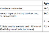 Table showing differences between June 1 review model and typical model.