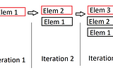 Baremetal Rust for Beaglebone Black: Implementing a Stack