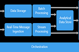 Battle of Data Platforms: Databricks vs Snowflake.