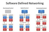 What is SDN? Why is everyone talking about it? Explained.