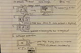 Synopsis of Buxton’s Sketching User Experiences- Getting the Design Right and the Right Design…