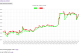 How to visualise real-time order book data and host your own dashboard (Part 1/2)