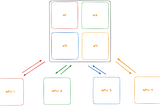 Shard: On the Decentralized Training of Foundation Models