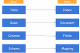 Search Made Simple: Your Introductory Guide to Elastic Search