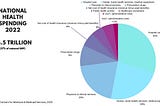 $4.5 Trillion: Beyond the Numbers