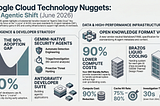 Google Cloud Platform Technology Nuggets — June 1–15, 2026
