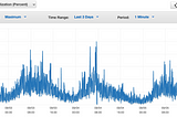 Load Balancing AWS RDS MySQL read traffic using Route53 Weighted Routing