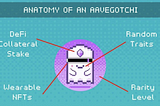 The crypto pet you didn’t know you needed… It’s an Aavegotchi