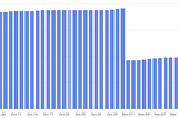 Discover how to cut your AWS QuickSight costs in half!