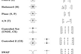 Quantum Logic Gates