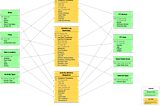 IOT Data Analytics: Part 2: Data Model